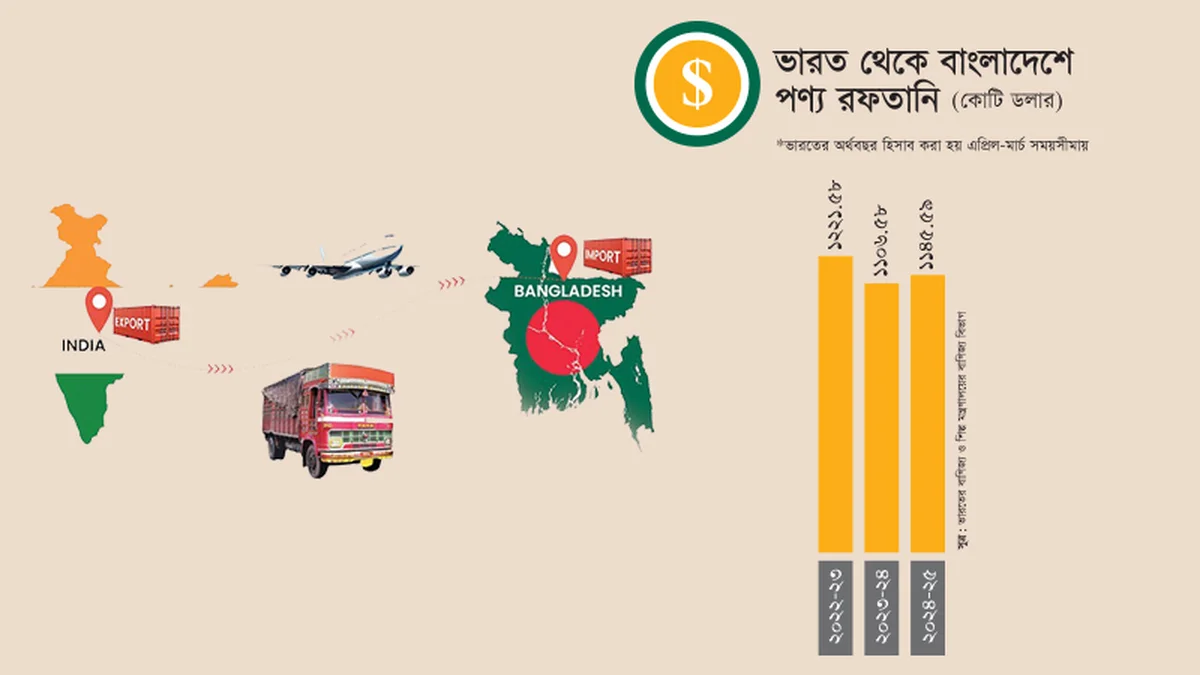 রাজনৈতিক কথামালা ছলনা, পরিসংখ্যান বলছে ভিন্ন বাস্তবতার গল্প