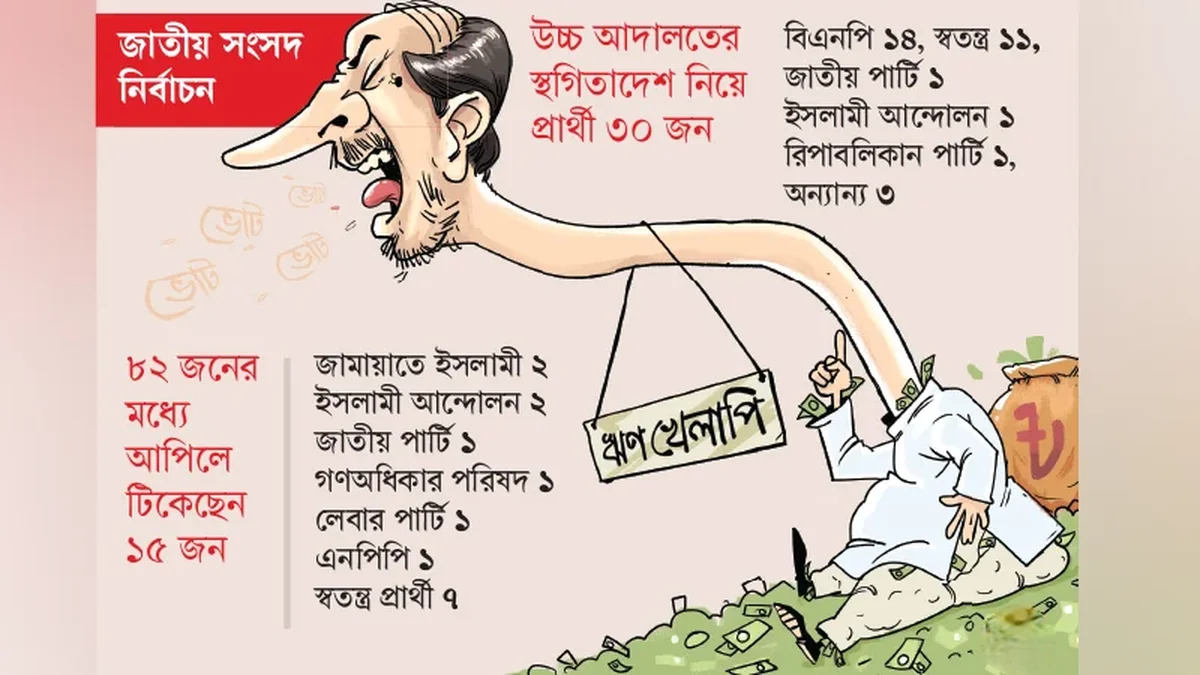 ঋণখেলাপি হয়েও নির্বাচনে ৪৫ জন প্রার্থী বৈধ