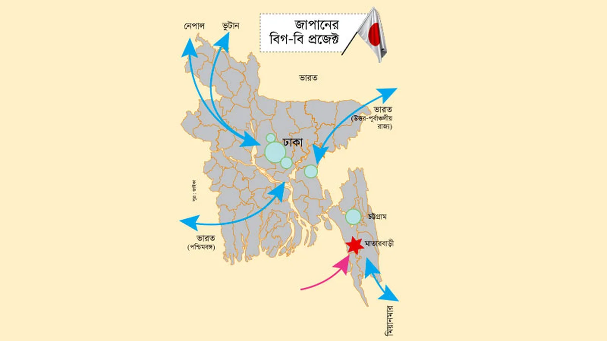 ভূরাজনৈতিক অনিশ্চয়তায় জাপানের বিগ-বি প্রকল্প ঝুঁকির মুখে