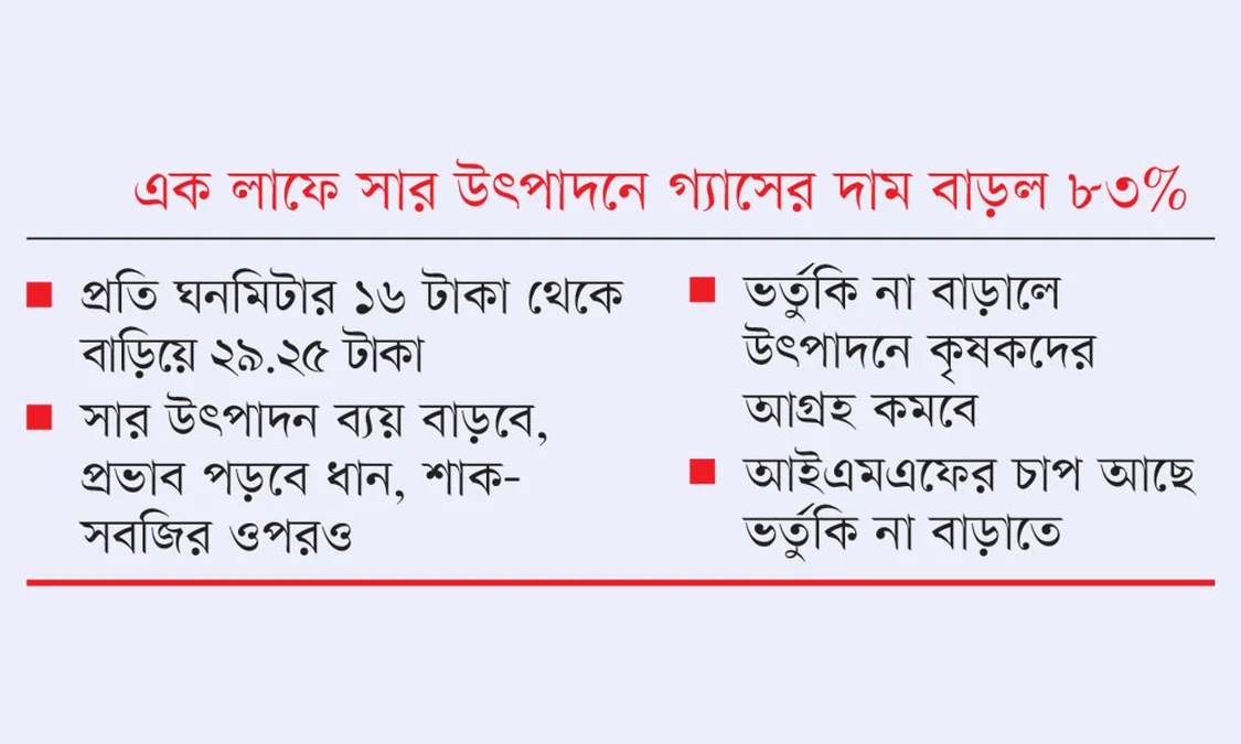 কৃষি ও ভোক্তা খাতের নতুন সংকট