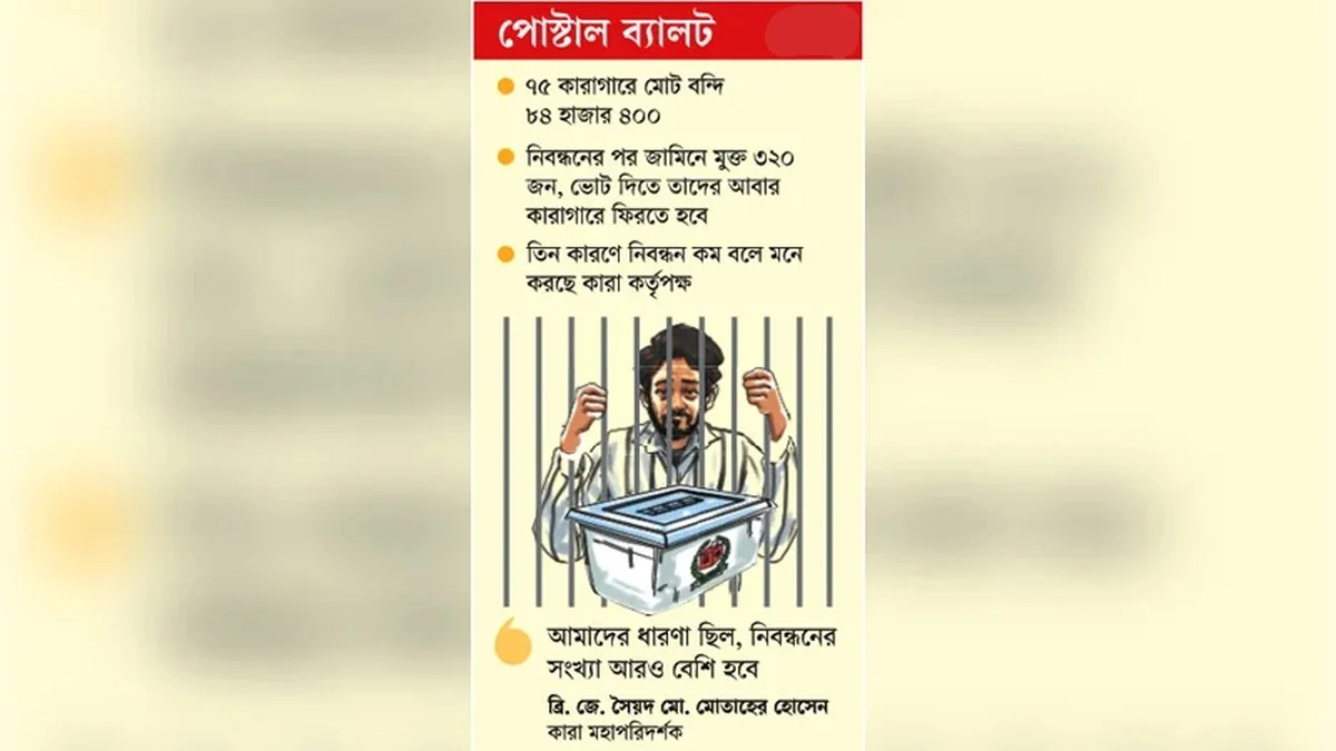 শতকরা ৮ ভাগ কারাবন্দীও ভোটদানে আগ্রহী নয়