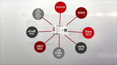 ঈদের আগেই ‘ফ্যামিলি কার্ড’ চালুর ঘোষণা বিএনপির
