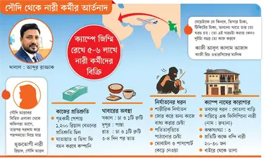 রিয়াদের বন্দিশালায় বাংলাদেশি নারীদের আর্তনাদ